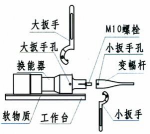 超聲波細(xì)胞粉碎機(jī)變幅桿拆裝